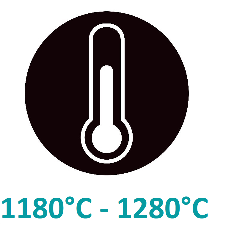 1180-1280